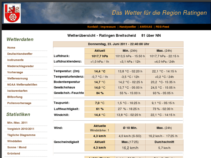 www.ratingenwetter.de