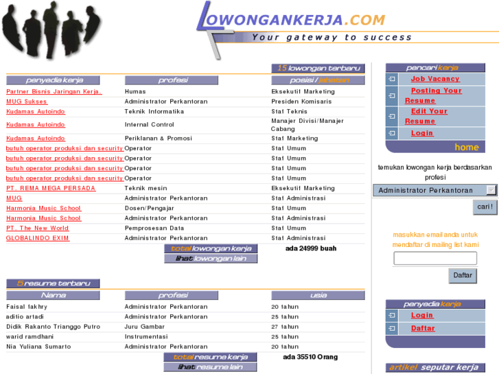 www.lowongankerja.com