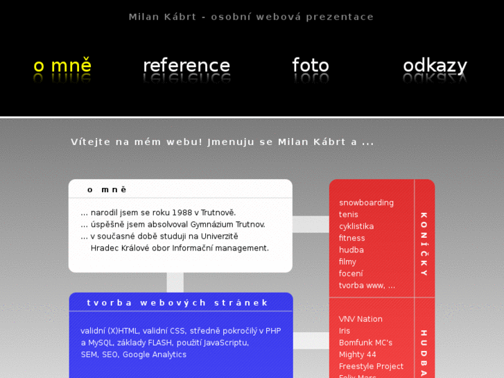 www.milankabrt.cz