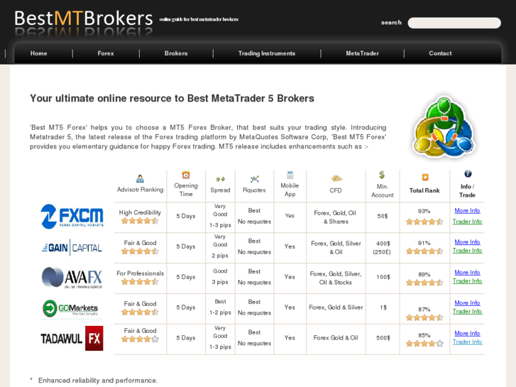 www.best-metatrader-brokers.com