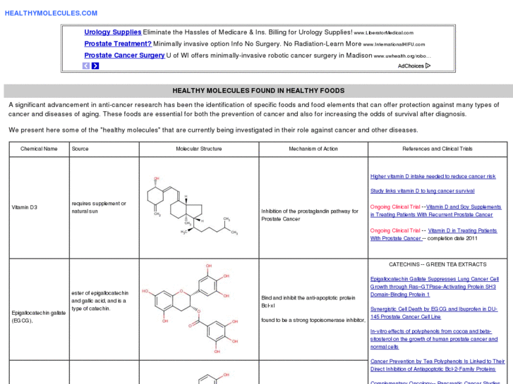 www.healthymolecules.com