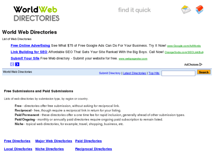 www.worldwebdirectories.com