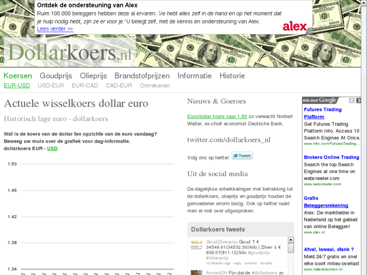 www.dollarkoers.nl