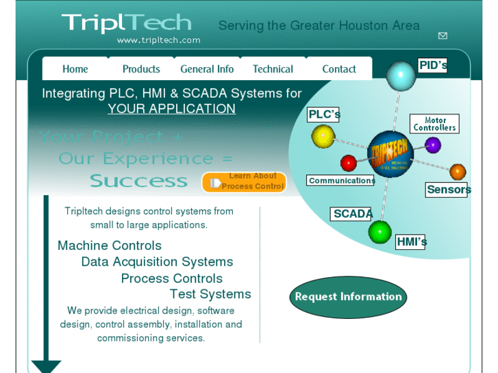 www.tripltech.com