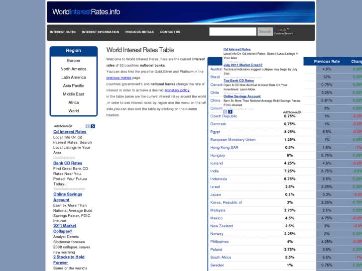 www.worldinterestrates.info