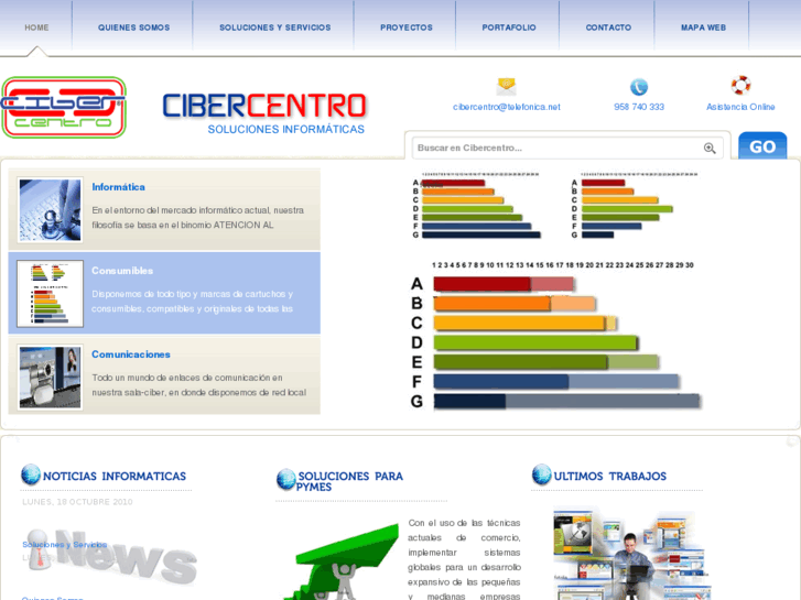 www.ciber-centro.com