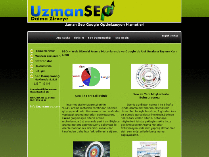 www.uzmanseo.com