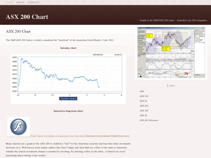 www.asx200chart.com