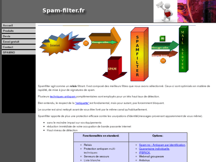 www.spam-filter.fr