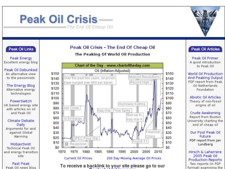 www.peak-oil-crisis.com