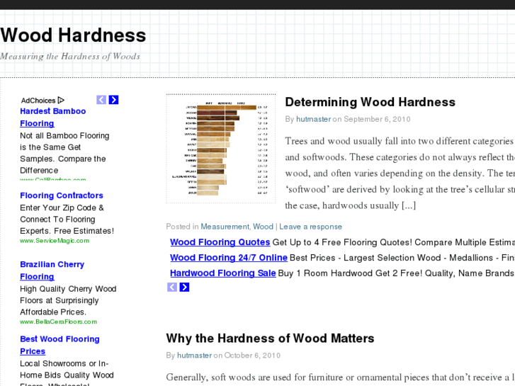 www.woodhardness.com