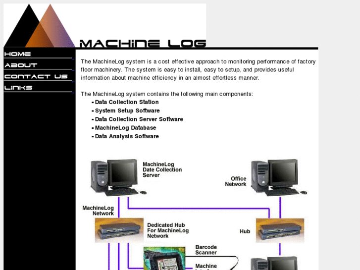 www.machinelog.com