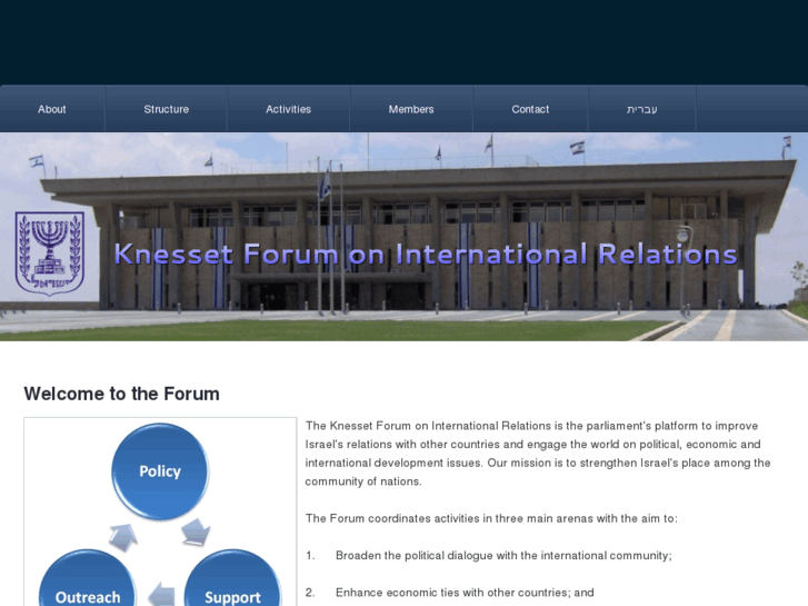 www.knessetforum.org