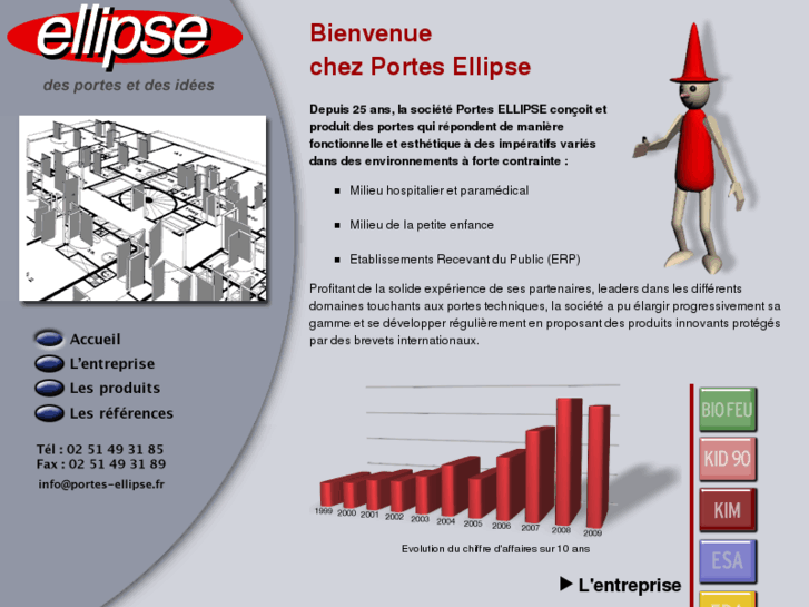 www.portes-ellipse.fr