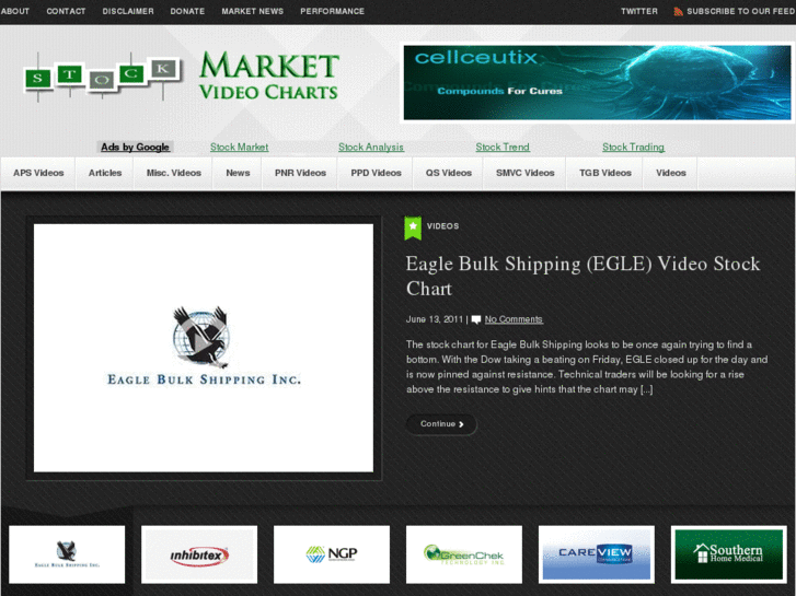 www.stockmarketvideocharts.com