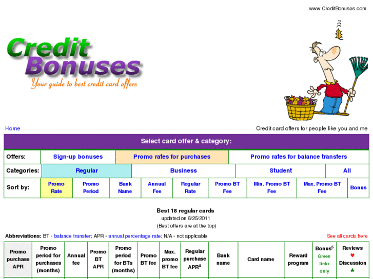www.creditbonuses.com