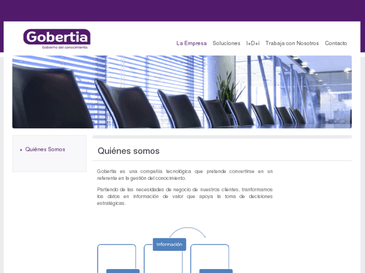 www.gobertia.com