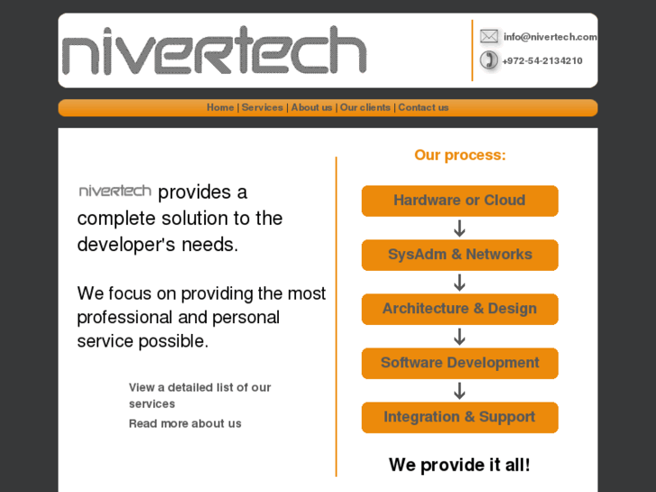 www.nivertech.com