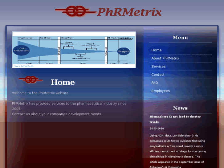 www.phrmetrix.com