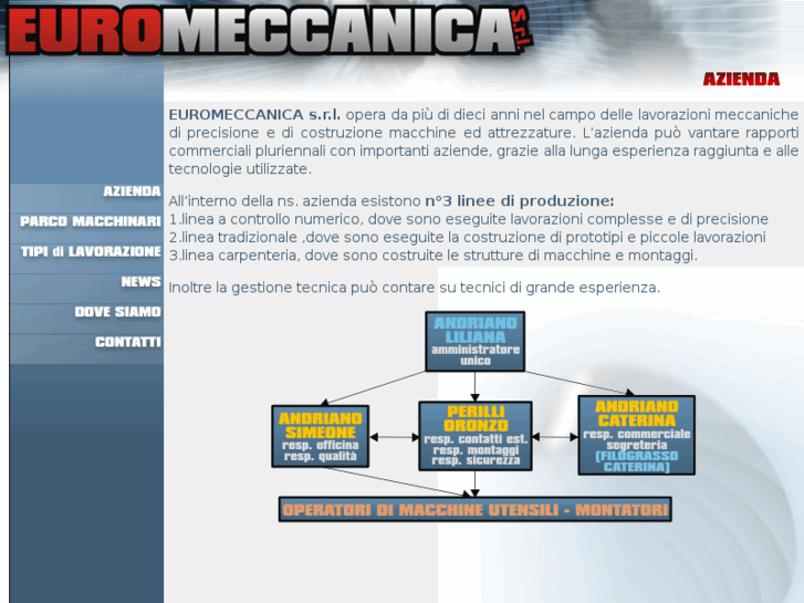 www.euromeccanica.info