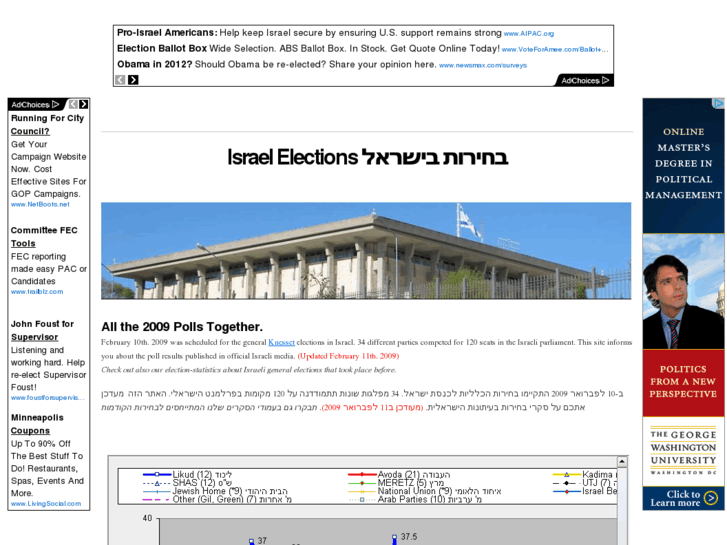 www.israel-election-results.info