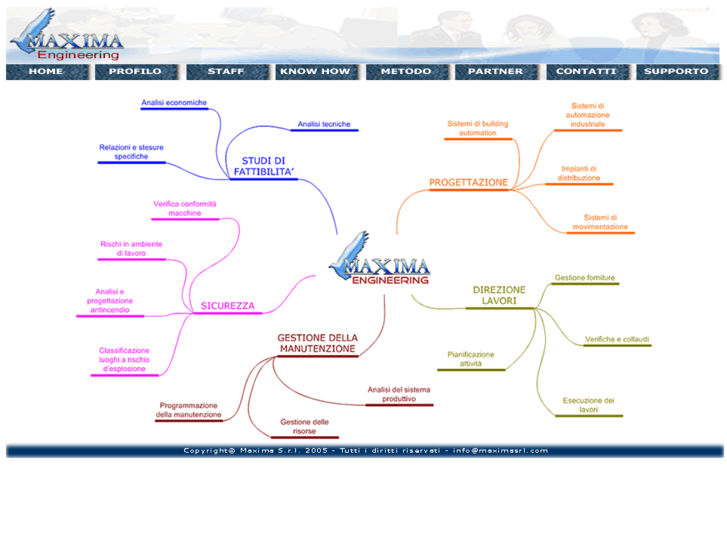 www.maximaengineering.com
