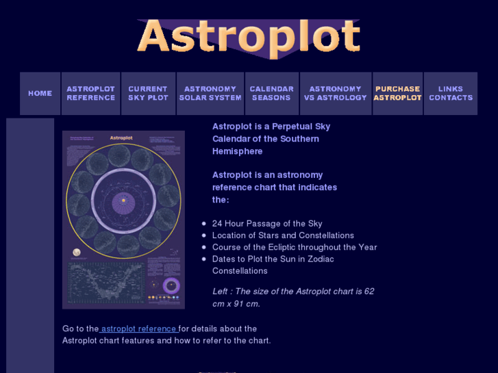 www.astronomyplot.com