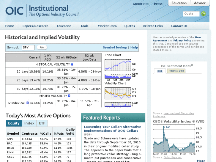 www.oicoptions.com