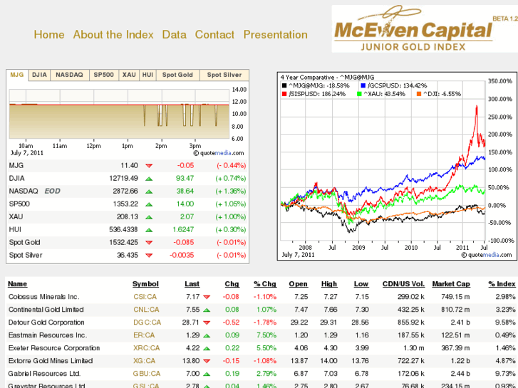 www.mcewencapital.com