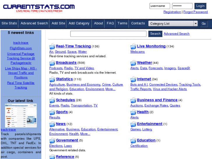www.currentstats.com