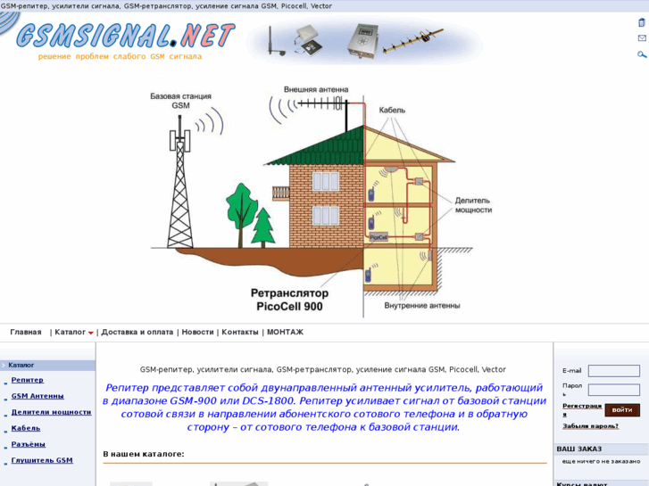 www.gsmsignal.net