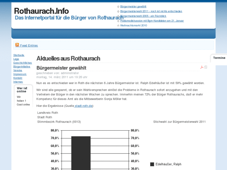 www.rothaurach.info