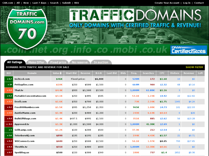 www.trafficdomains.com