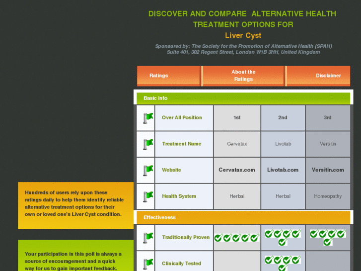 www.livercyst-options.com