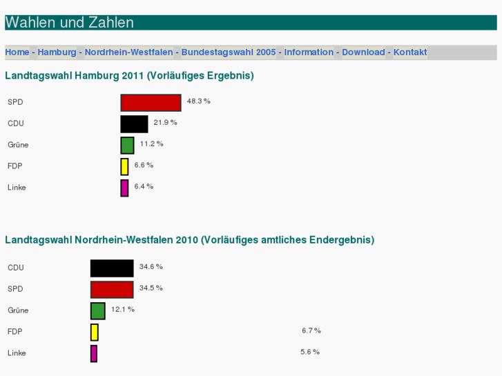 www.wahlen-und-zahlen.de