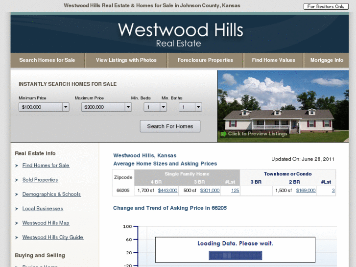 www.westwood-roelandpark-realestate.com