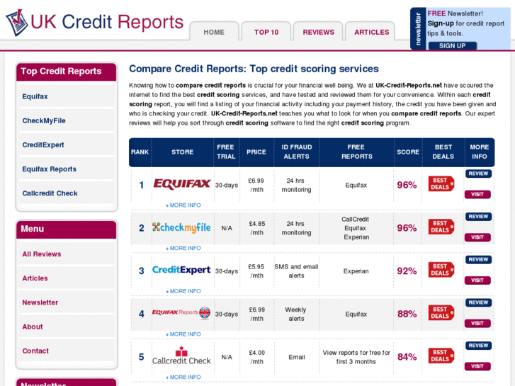 www.uk-credit-reports.net