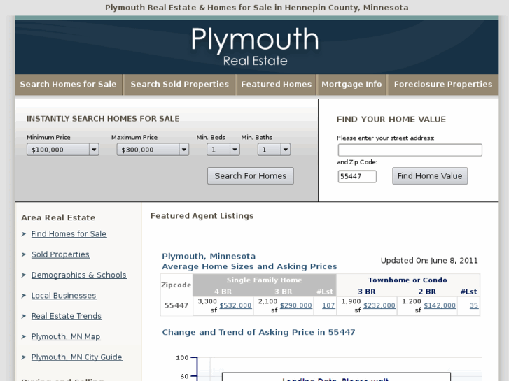 www.plymouth-homesforsale.com