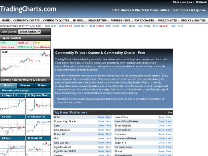 www.tfcchart.com