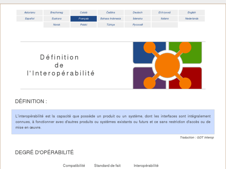 www.interoperability-definition.info