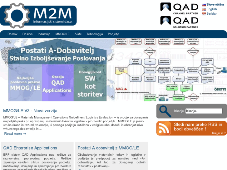 www.m2m-is.com