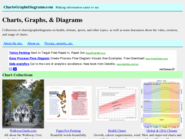 www.chartsgraphsdiagrams.com