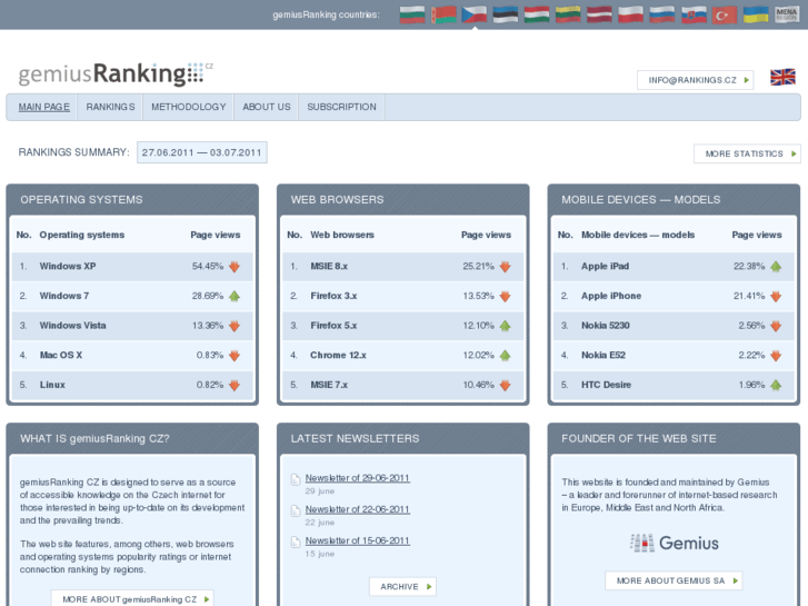 www.rankings.cz