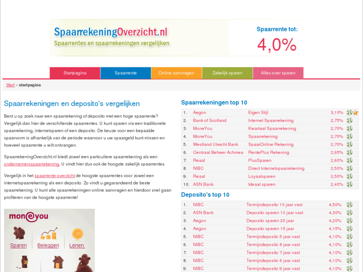 www.dehoogstespaarrentes.nl