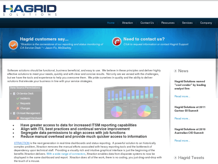 www.hagridsolutions.com