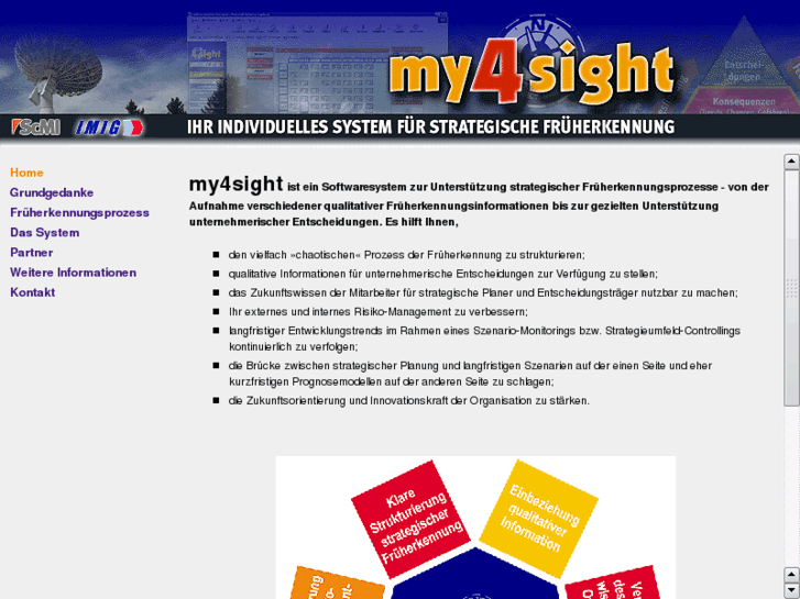 www.my4sight.com