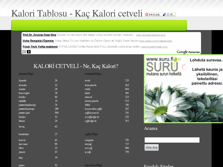 www.kaloritablosu.com