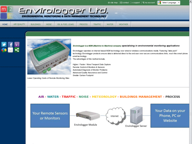 www.envirologger.com