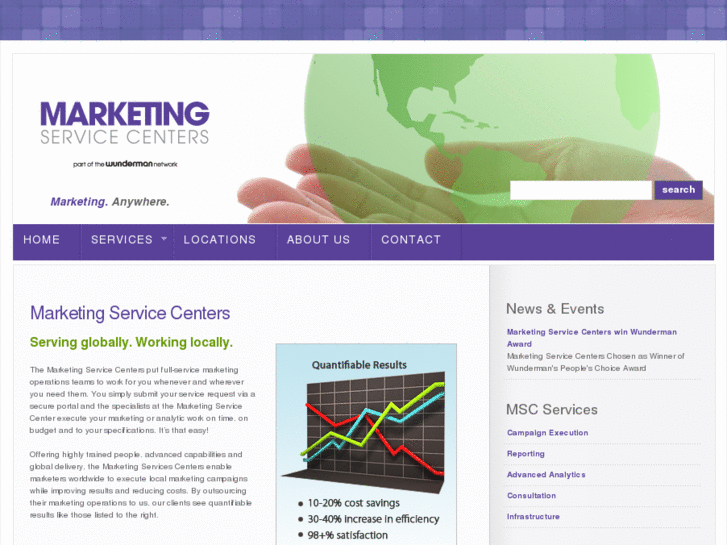 www.b2b2cexpert.com