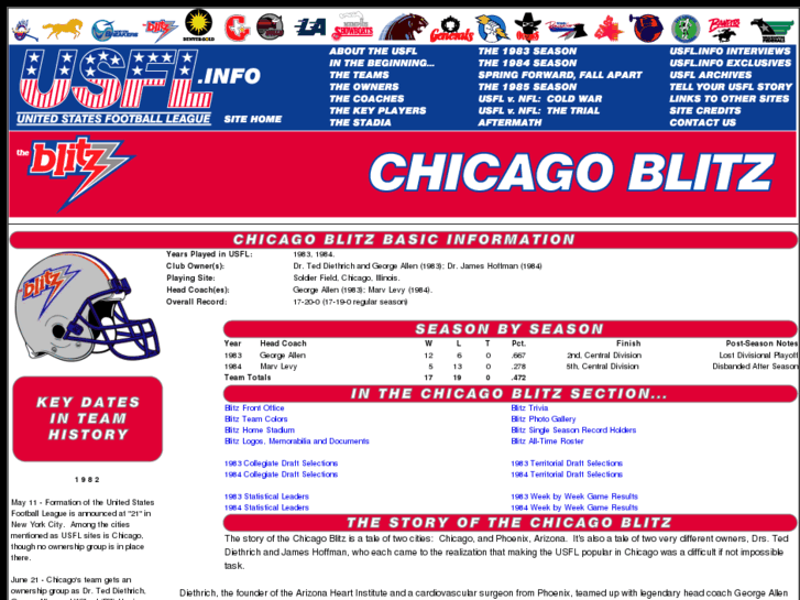 www.chicagoblitz.com